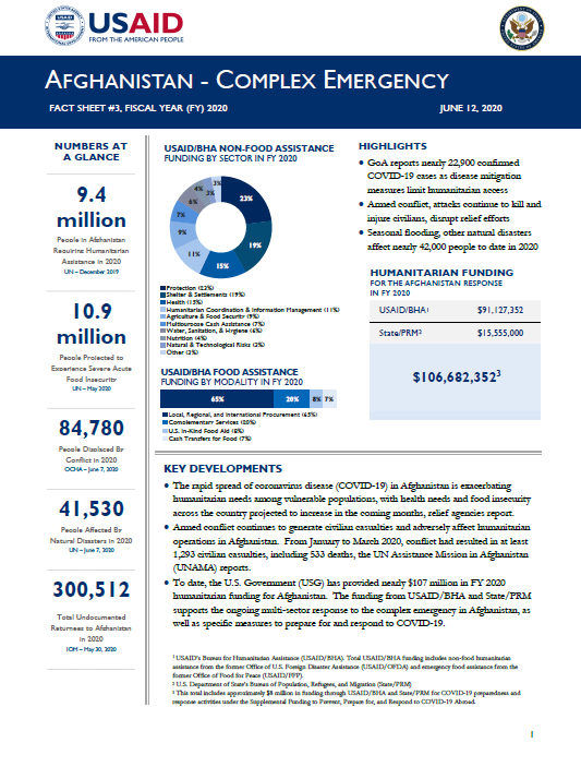 USAID-BHA Afghanistan Complex Emergency Fact Sheet - 06-12-2020