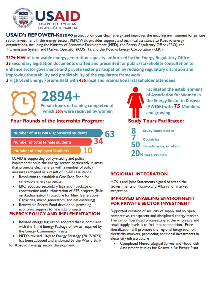 USAID Repower Project 