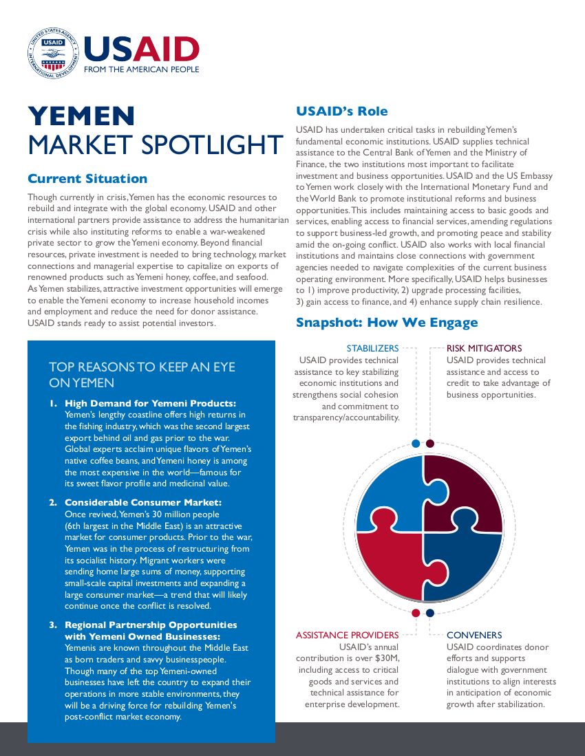 Yemen Market Spotlight