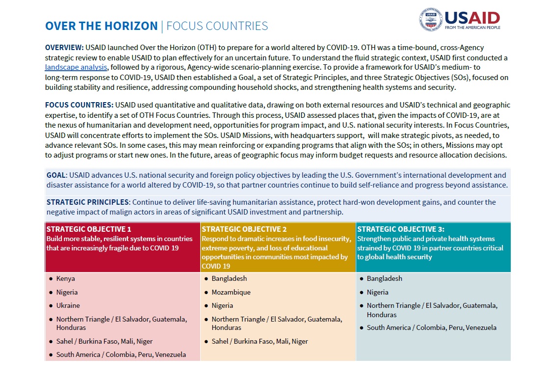 Over the Horizon Focus Countries