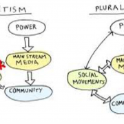 Support to Political Pluralism and Governance Processes in Bosnia and Herzegovina