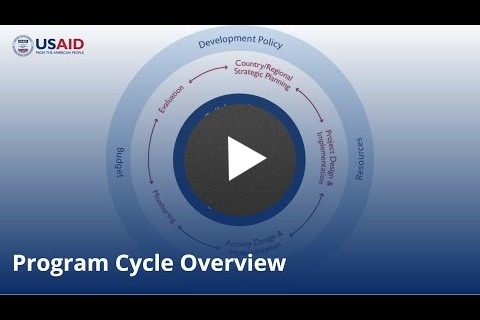 Program Cycle Overview